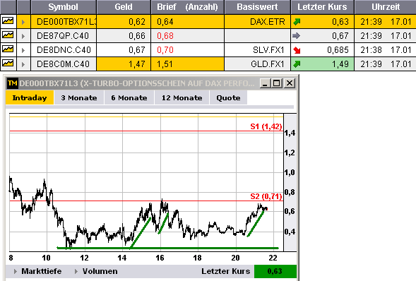 dax_trade_17_01_12.png