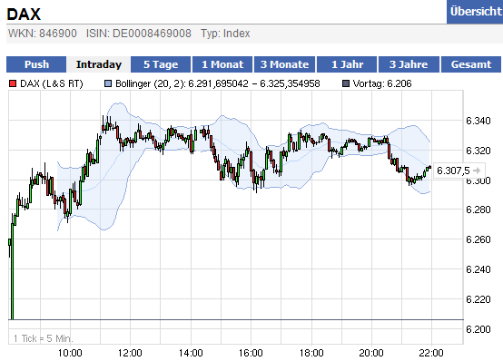 dax_chart_17_01_12.png