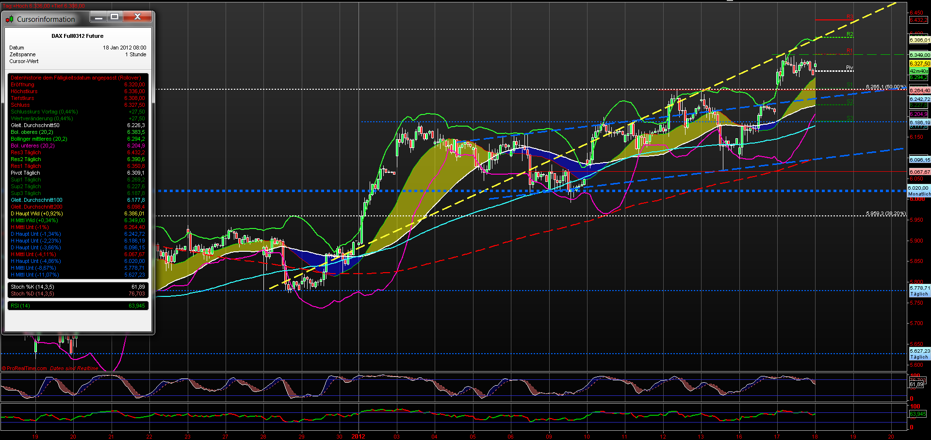 fdax_60er_18012012.png