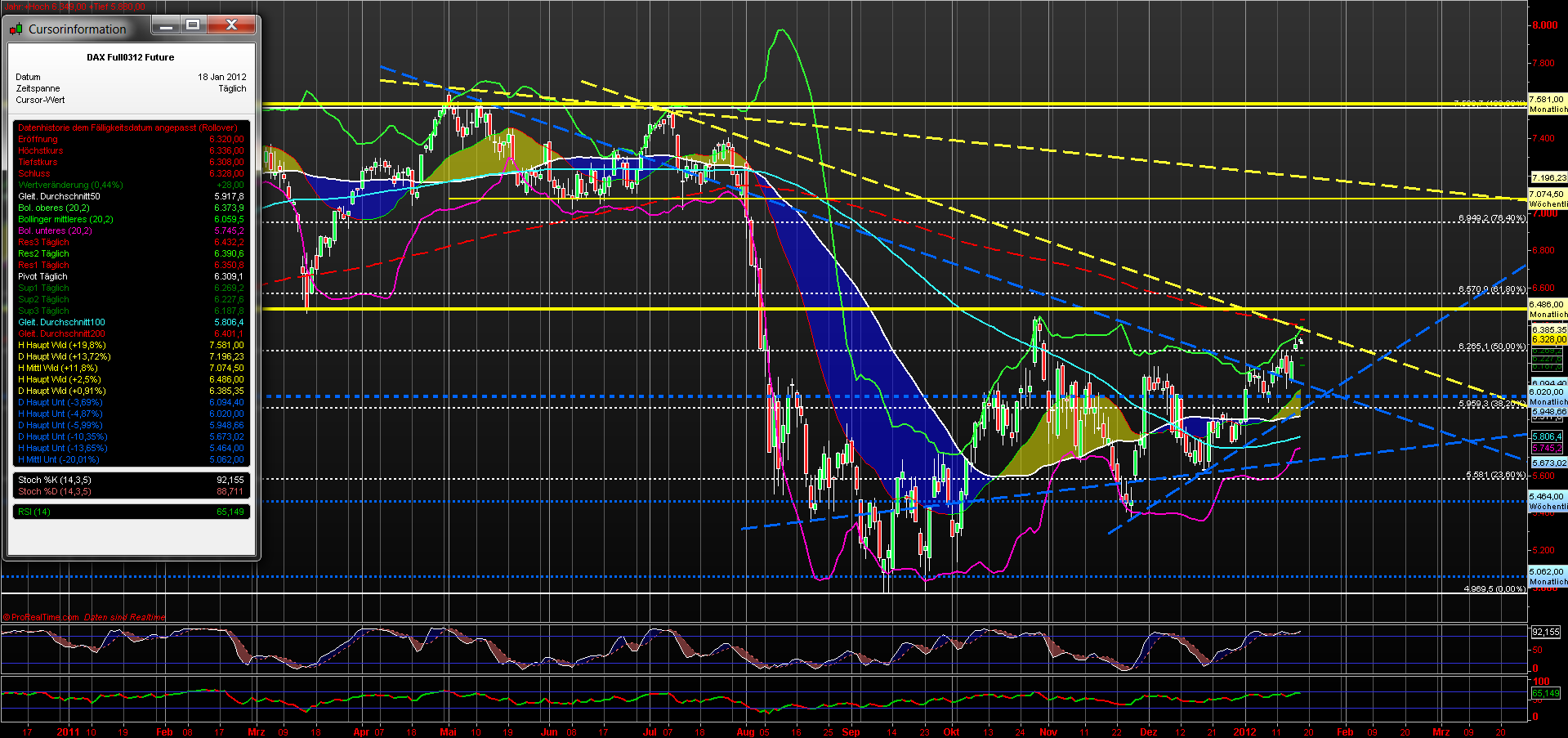 fdax_daily_18012012.png