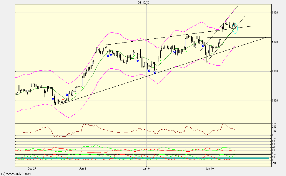 dax60.gif