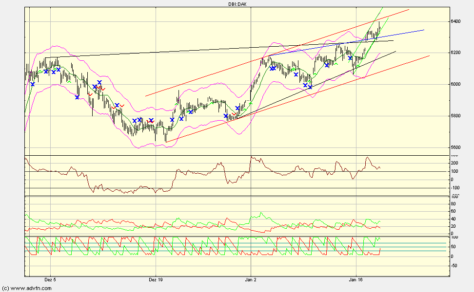 dax60.gif