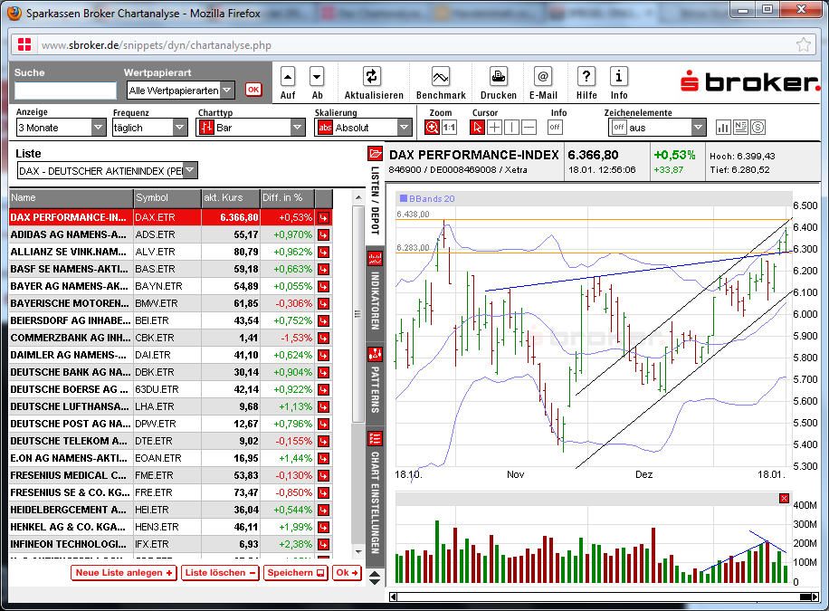 dax_2012-01-18a.png
