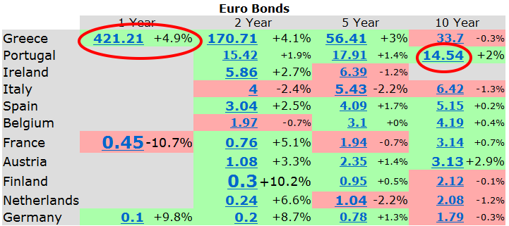 bonds-20120118.png