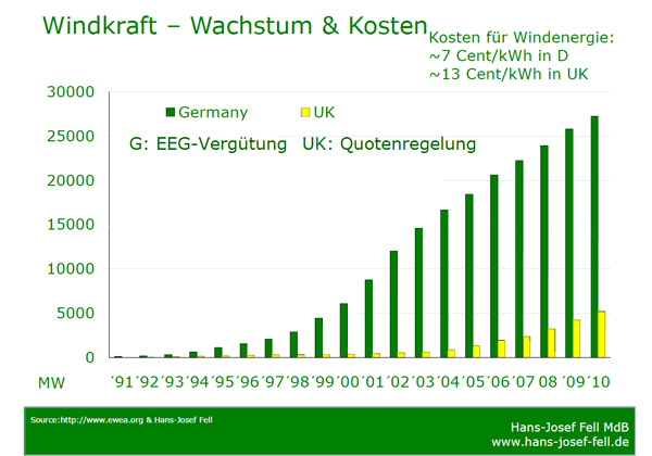 kosten_eeg.jpg