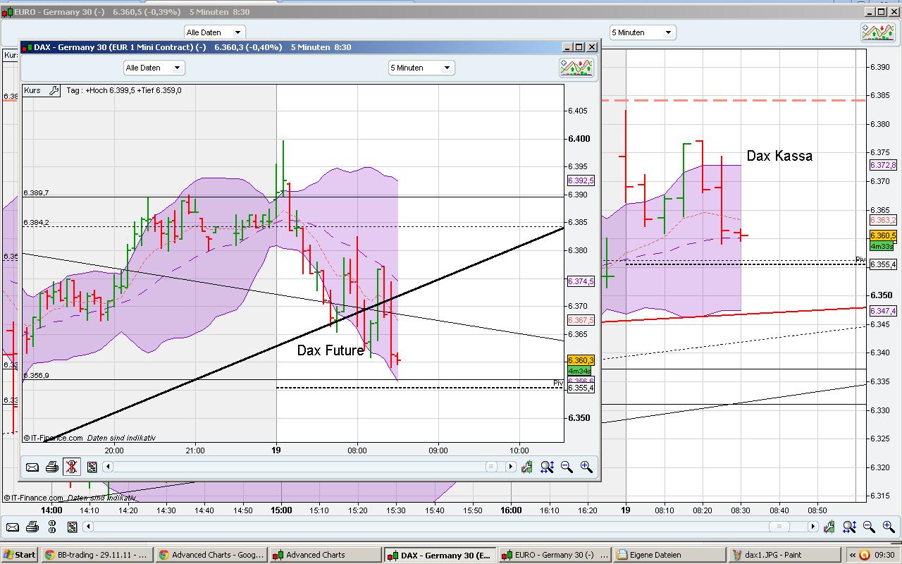 dax-fdax.jpg