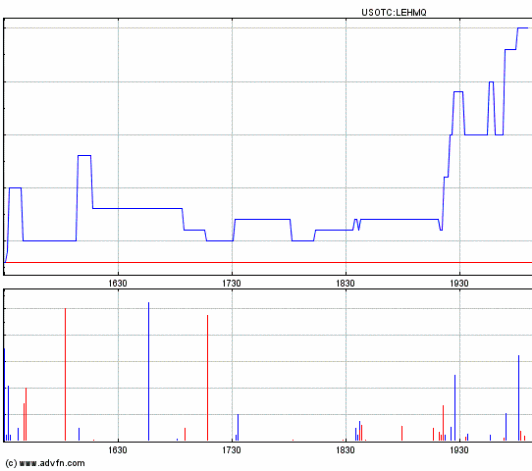 2012-01-19-lehman-kommt-etwas-in-bewegung.gif