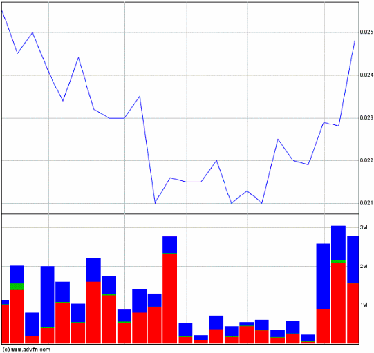 2012-01-19-zur-haelfte-gehe-ich-nach-dem-chart.gif
