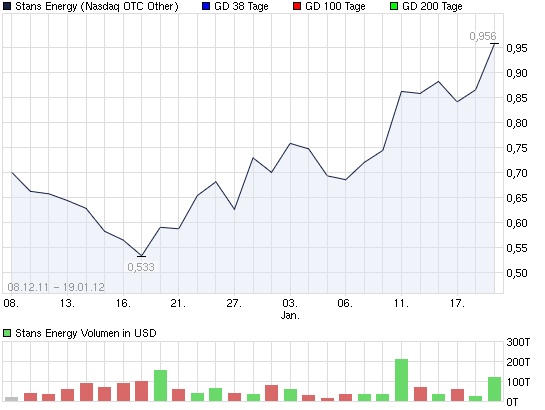 2012-01-19-nasdaq-folgte-mal-wieder-frankfurt.png