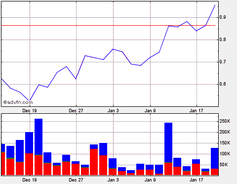 2012-01-19-wunder-schoener-nasdaq-chart.gif