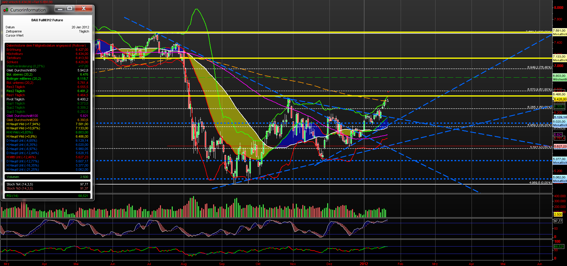 fdax_daily_20012012.png