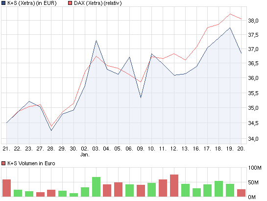 chart_month_ks.png