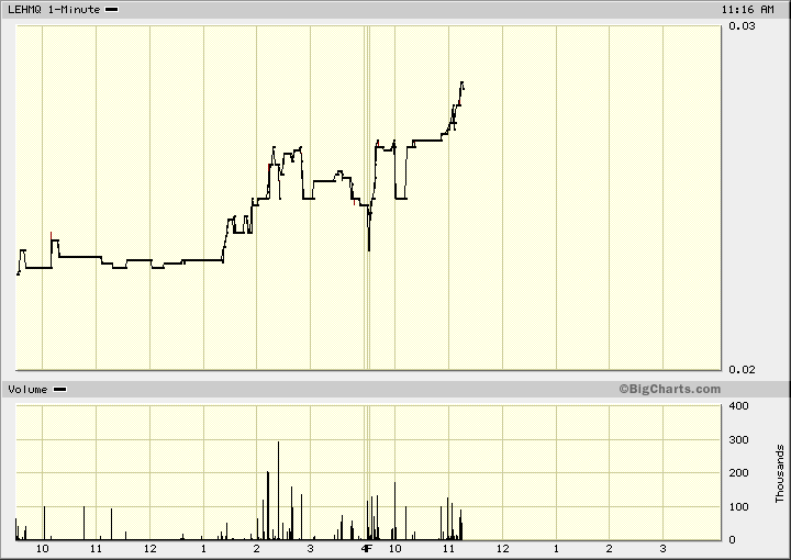 chart.gif