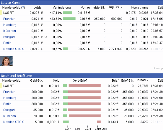 2012-01-20-irngswie-haengen-die-nasdaq-curse.gif