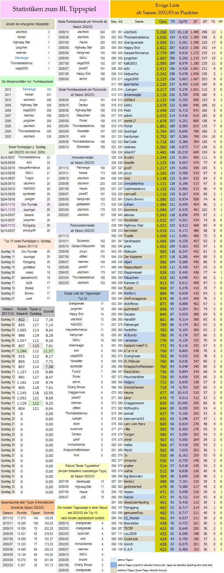 ewige_tabelle.png