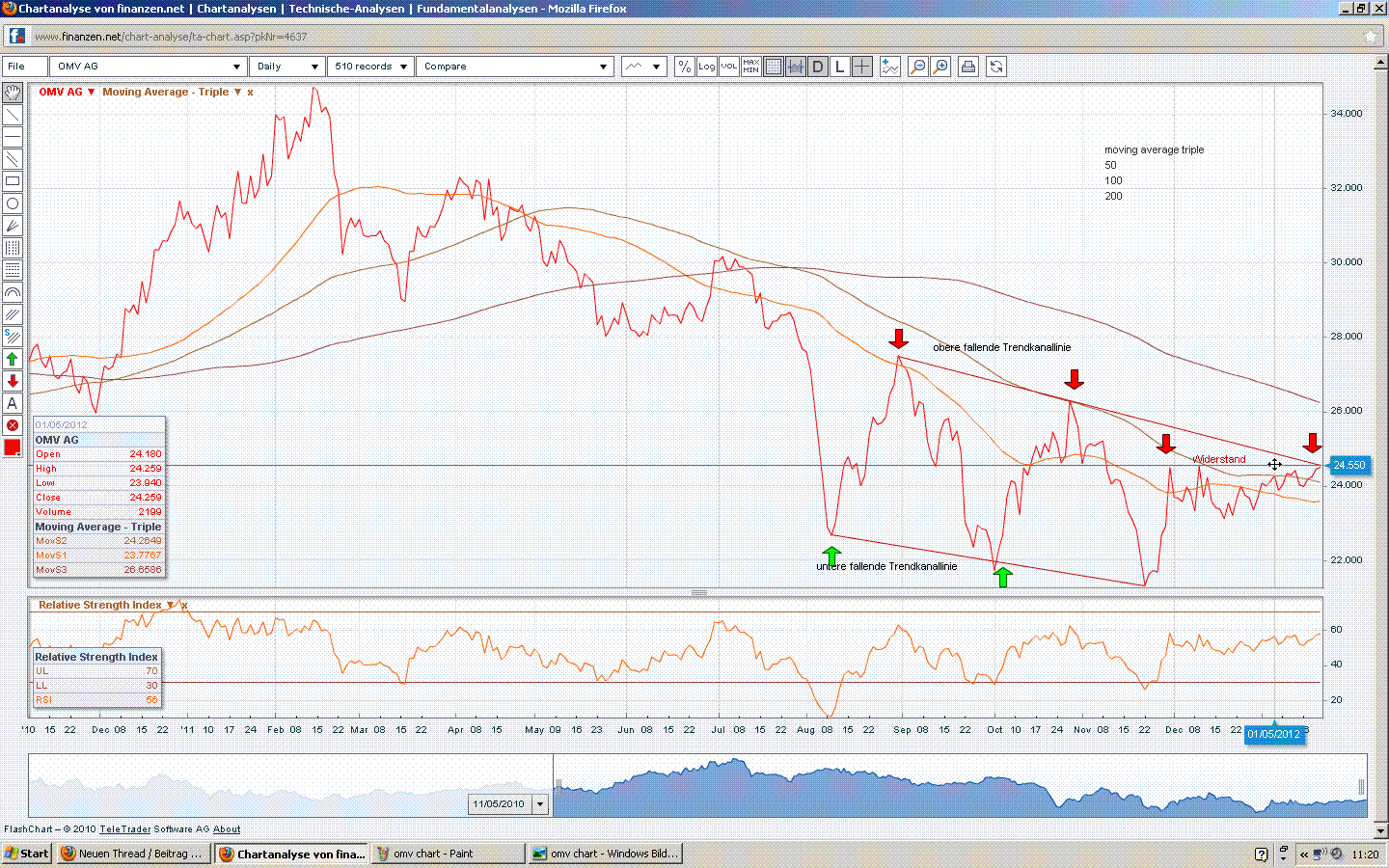 omv_chart.gif