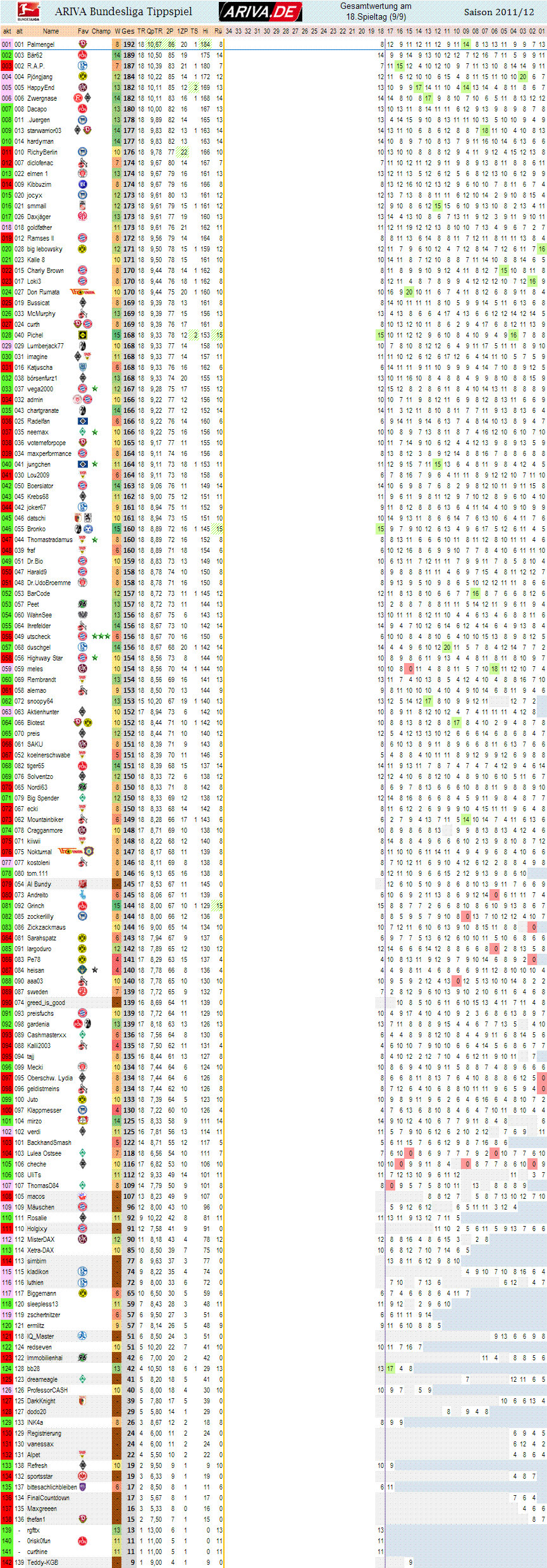 1bl_gesamtwertung_18.gif