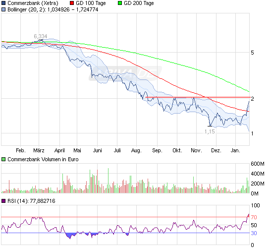 120122_chart_year_commerzbank.png