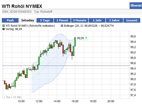 wti_chart_bsp.png