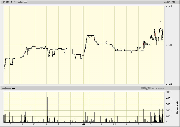 chart-1.gif