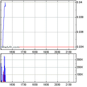 chart_lehm.gif