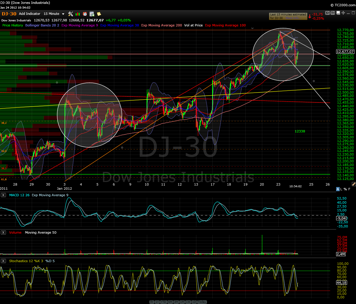 dow_index_15min.png