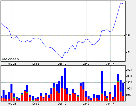 2012-01-24-verdrehter-abstrich-winkel-nasdaq.gif