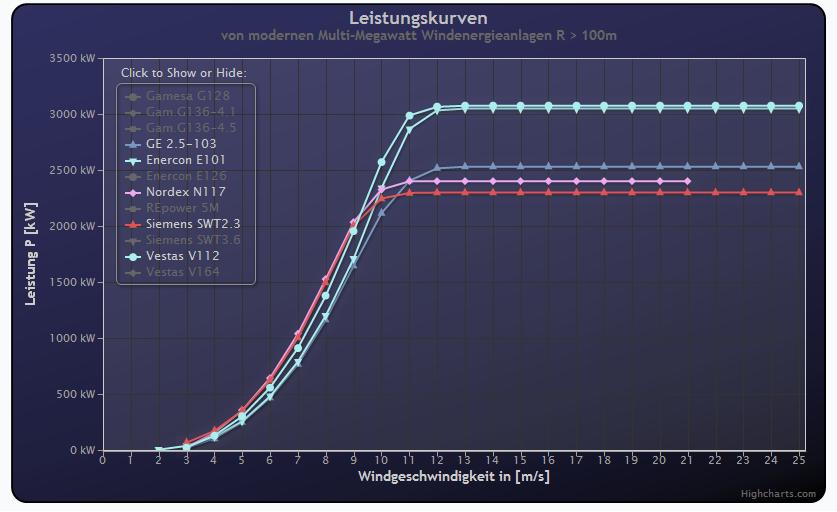 leistungskurve.jpg