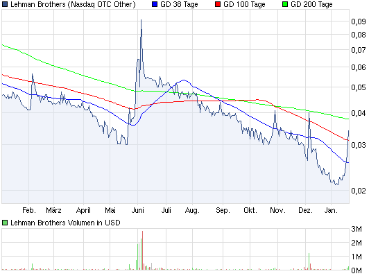 chart.png