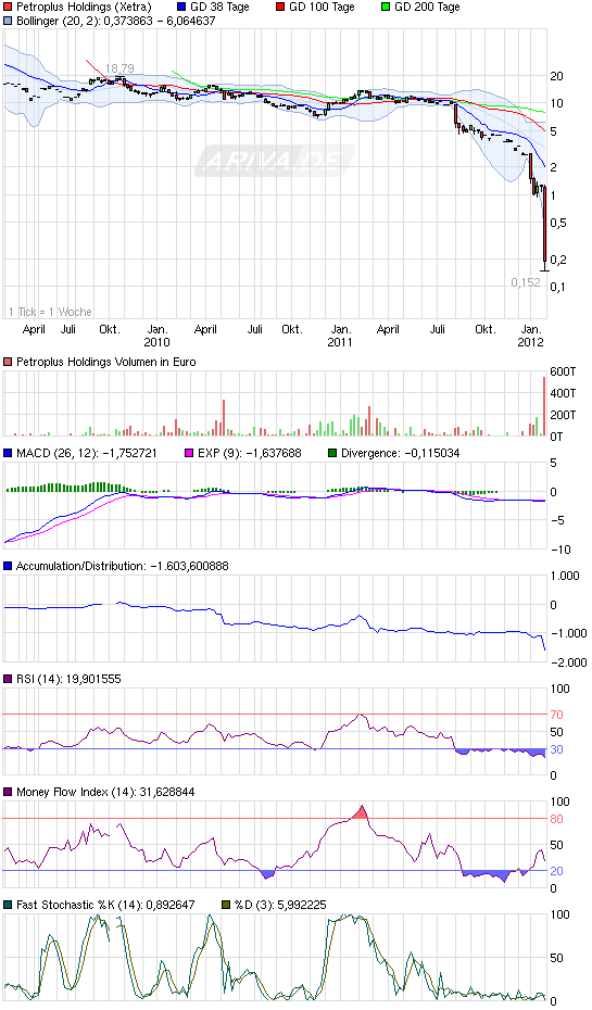 petroplus-3jahre.png