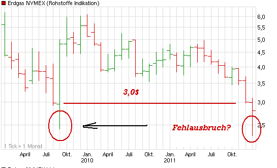 chart_3years_erdgasnymex.png