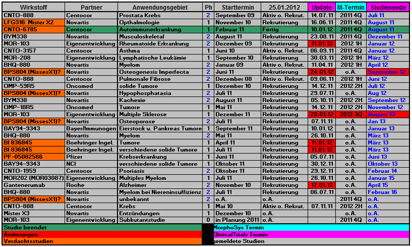 2012_morphosys_pipeline_schaubild_003.png