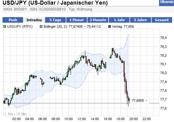 usd_jpy_chart.png