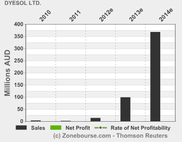 income_statement_evolution.png