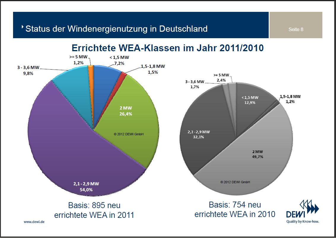 status_windenergienutzung.jpg