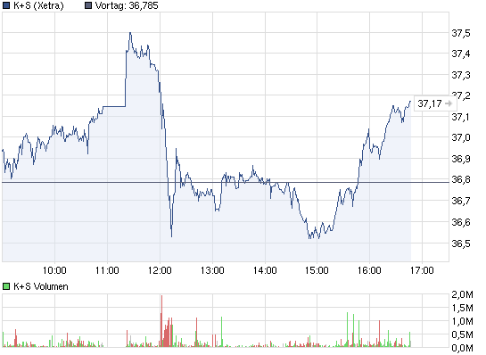 chart_intraday_ks.png