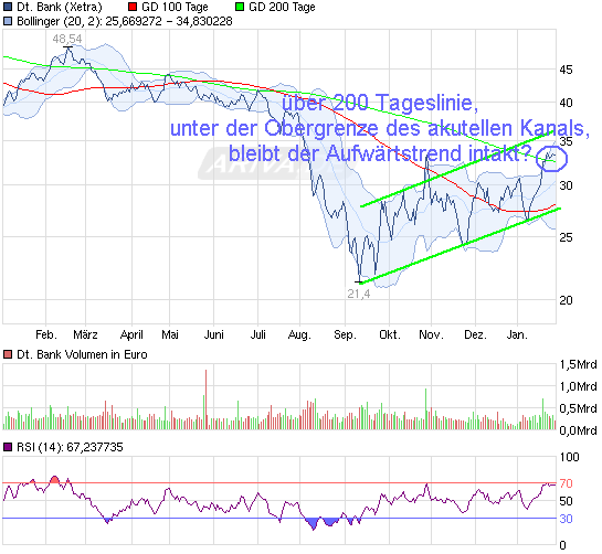 120127_chart_year_deutschebank.png