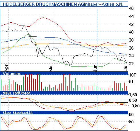 analyse_chart.gif