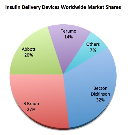 delivery_devices_insulin_worldwide_market_shar....png