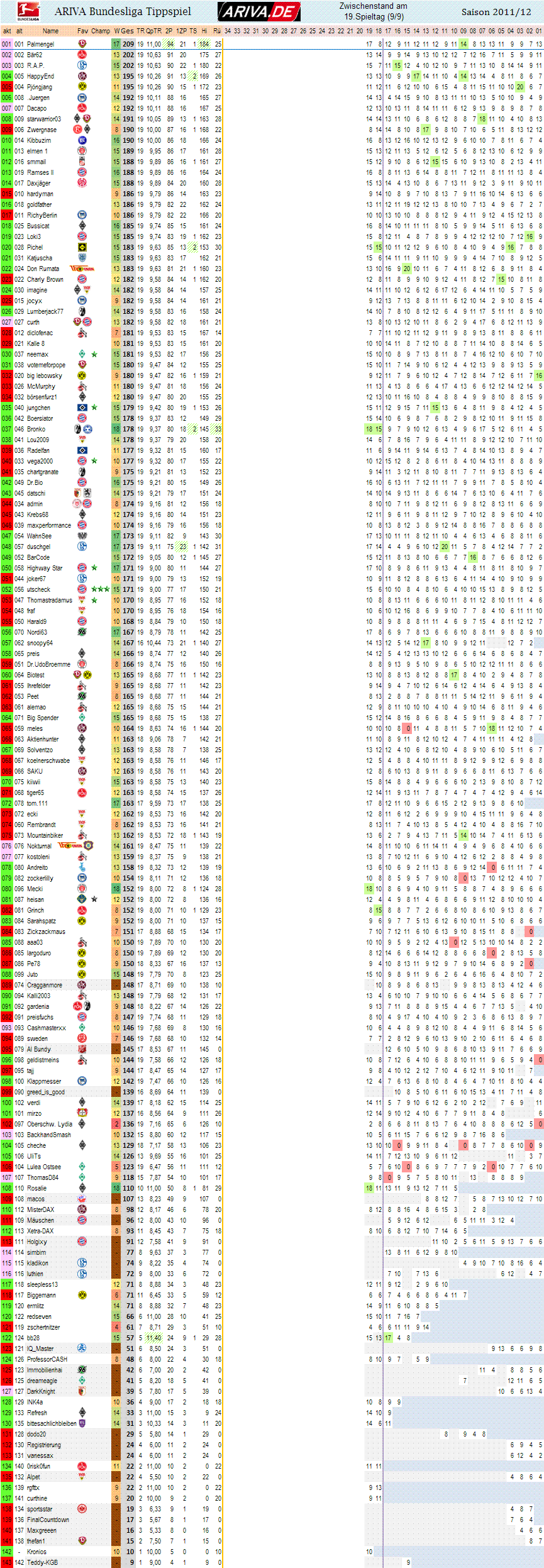 1bl_gesamtwertung_19.gif