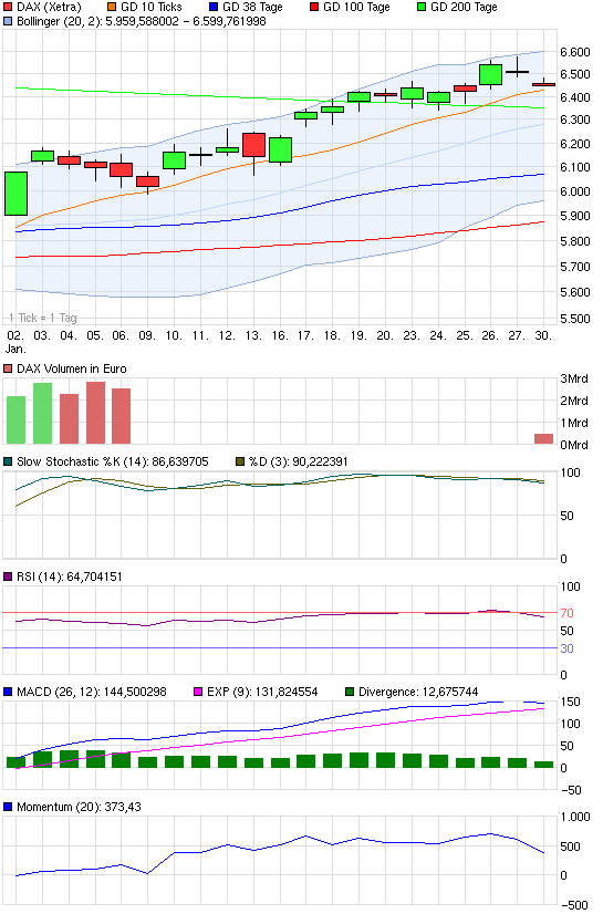 chart_month_dax.png