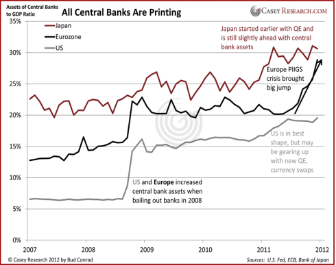 allcentralbanksareprinting-490x387.png