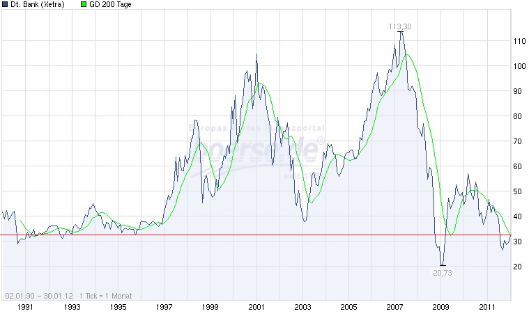 deutschebank_langzeitchart.jpg