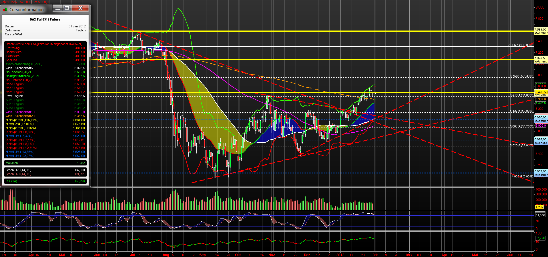 fdax_daily_31012012.png