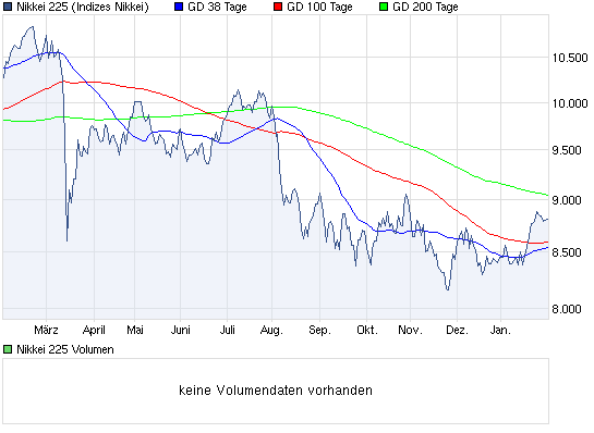 chart_year_nikkei225.png