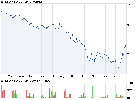 chart_year_nationalbankofgreece.png