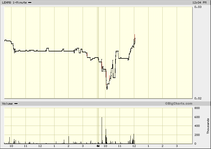 chart.gif