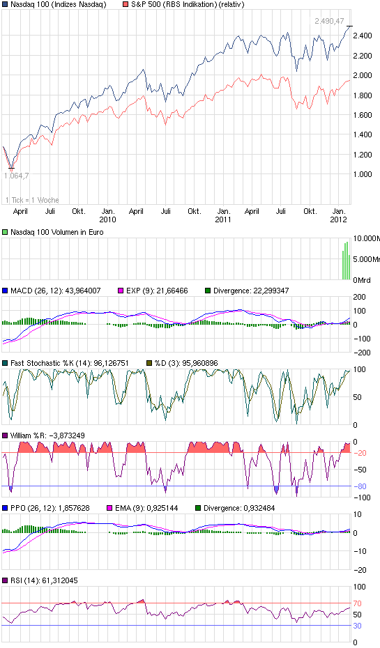 chart_3years_nasdaq100_sp500.png