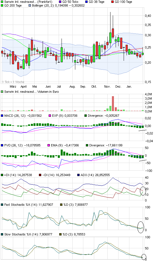 chart_year_sunwininternationalneutraceuticals.png