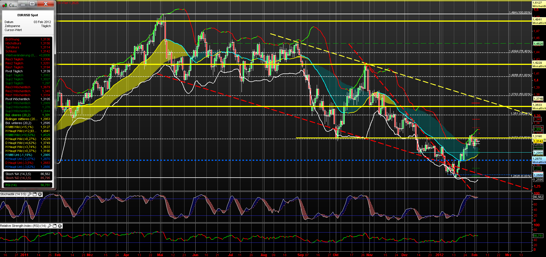 eurusd_daily_03022012_(2).png